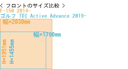 #F-150 2014- + ゴルフ TDI Active Advance 2019-